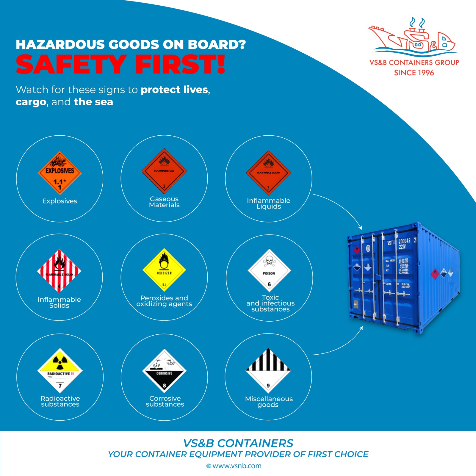 Understanding Hazardous Cargo: Types, Classifications, and Regulations ...